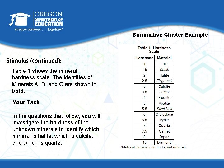 Summative Cluster Example Stimulus (continued): Table 1 shows the mineral hardness scale. The identities