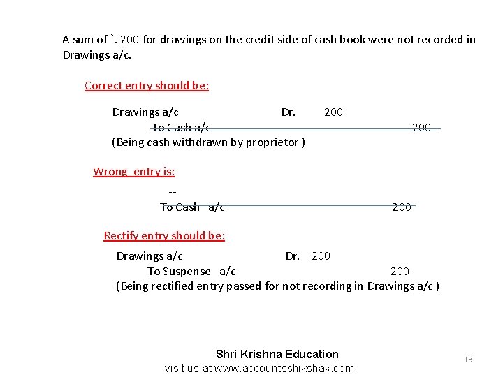 A sum of `. 200 for drawings on the credit side of cash book