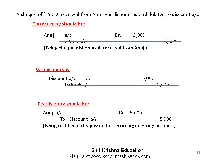 A cheque of `. 5, 000 received from Anuj was dishonored and debited to