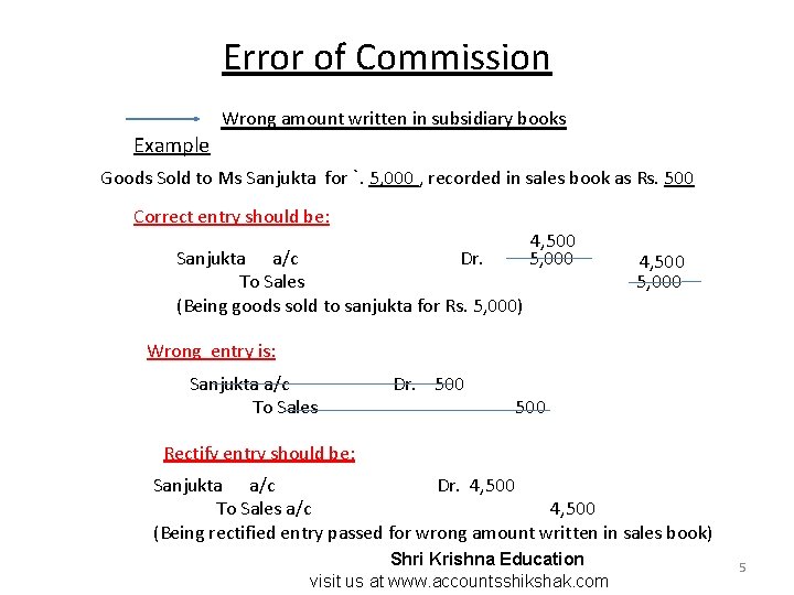 Error of Commission Wrong amount written in subsidiary books Example Goods Sold to Ms