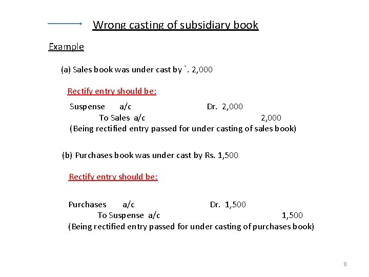 Wrong casting of subsidiary book Example (a) Sales book was under cast by `.