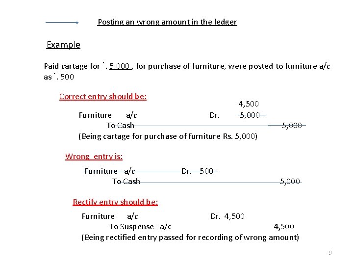 Posting an wrong amount in the ledger Example Paid cartage for `. 5, 000