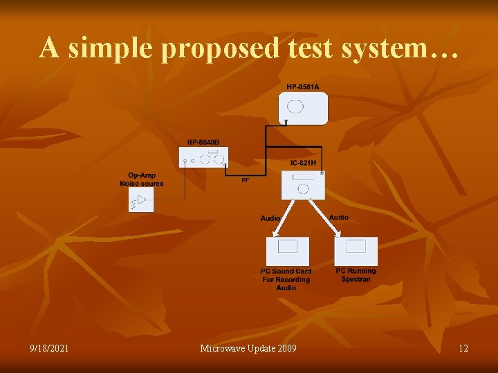 A simple proposed test system… 9/18/2021 Microwave Update 2009 12 