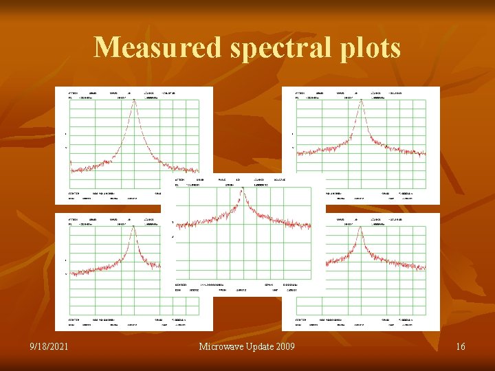 Measured spectral plots 9/18/2021 Microwave Update 2009 16 