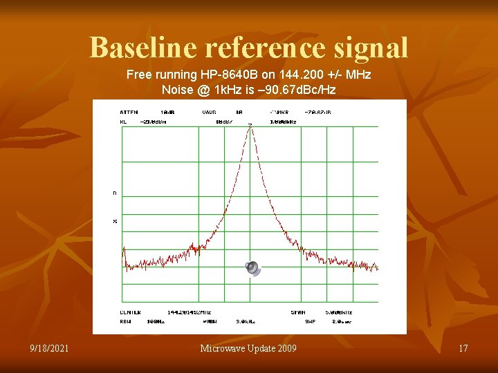 Baseline reference signal Free running HP-8640 B on 144. 200 +/- MHz Noise @