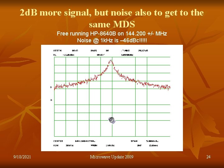 2 d. B more signal, but noise also to get to the same MDS