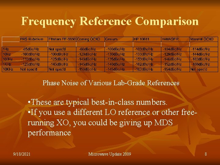 Frequency Reference Comparison Phase Noise of Various Lab-Grade References • These are typical best-in-class