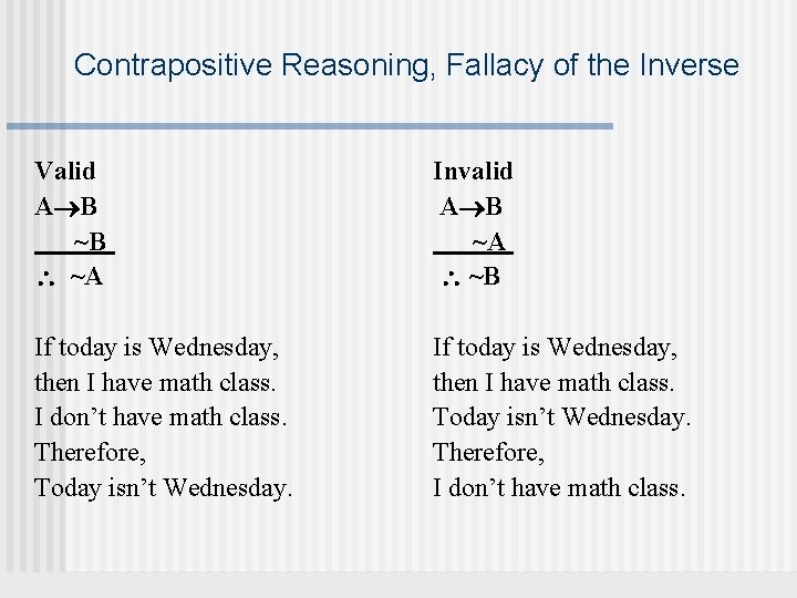 Contrapositive Reasoning, Fallacy of the Inverse Valid A B ~B ~A Invalid A B