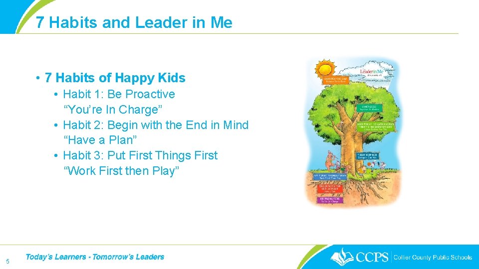 7 Habits and Leader in Me • 7 Habits of Happy Kids • Habit