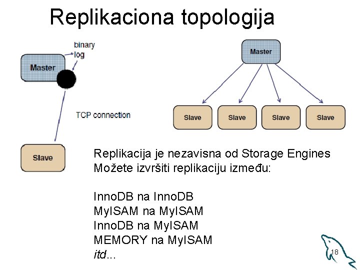 Replikaciona topologija Replikacija je nezavisna od Storage Engines Možete izvršiti replikaciju između: Inno. DB