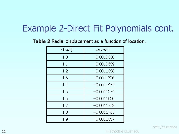 Example 2 -Direct Fit Polynomials cont. Table 2 Radial displacement as a function of