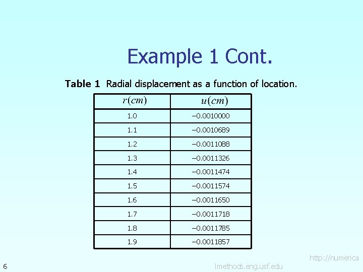 Example 1 Cont. Table 1 Radial displacement as a function of location. 6 1.