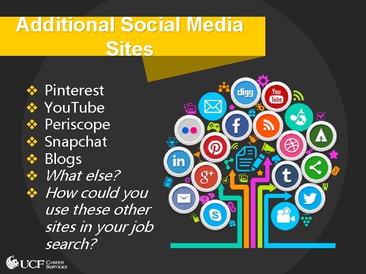 Additional Social Media Sites v v v v Pinterest You. Tube Periscope Snapchat Blogs