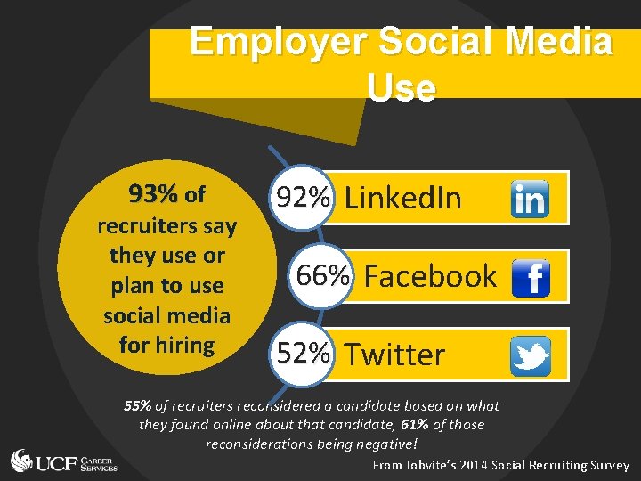 Employer Social Media Use 93% of recruiters say they use or plan to use