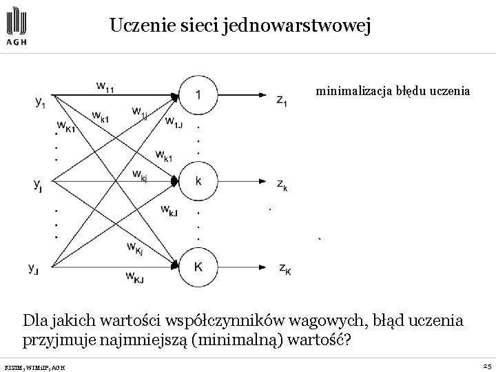 Uczenie sieci jednowarstwowej minimalizacja błędu uczenia Dla jakich wartości współczynników wagowych, błąd uczenia przyjmuje