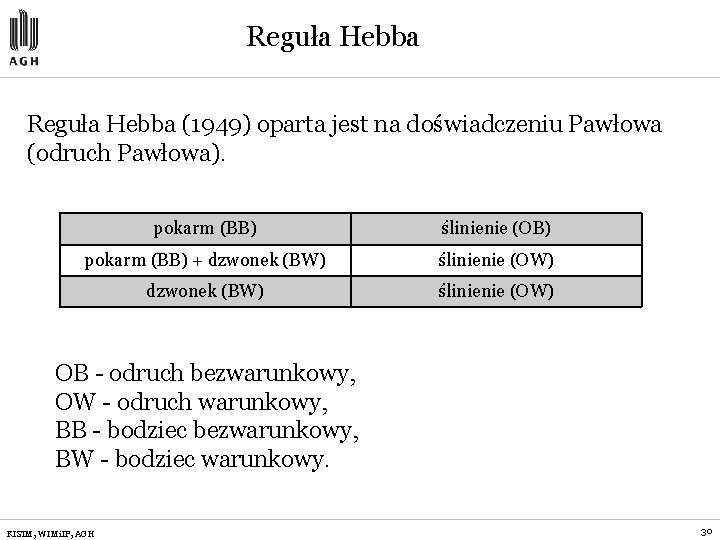 Reguła Hebba (1949) oparta jest na doświadczeniu Pawłowa (odruch Pawłowa). pokarm (BB) ślinienie (OB)