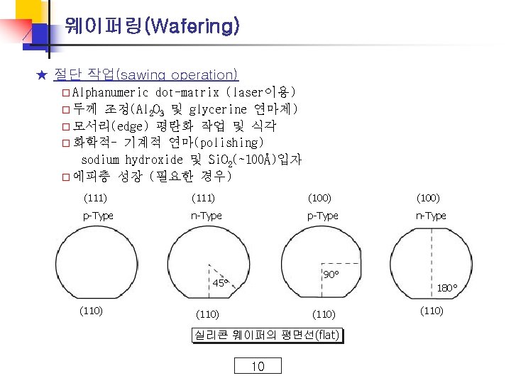 웨이퍼링(Wafering) ★ 절단 작업(sawing operation) o Alphanumeric dot-matrix (laser이용) o 두께 조정(Al 2 O