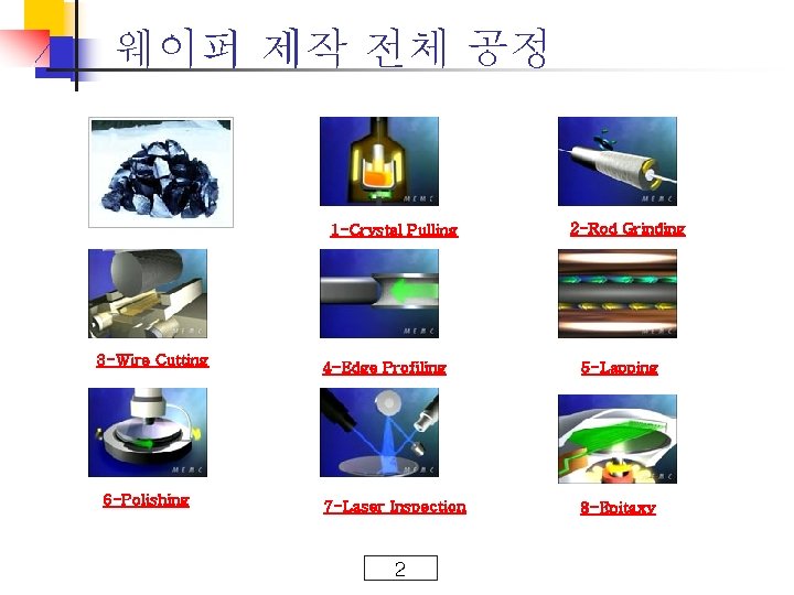 웨이퍼 제작 전체 공정 1 -Crystal Pulling 3 -Wire Cutting 6 -Polishing 2 -Rod