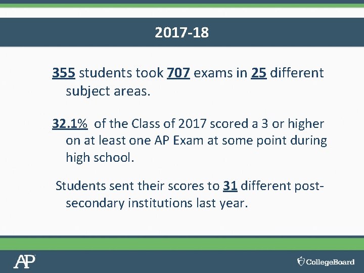 2017 -18 355 students took 707 exams in 25 different subject areas. 32. 1%