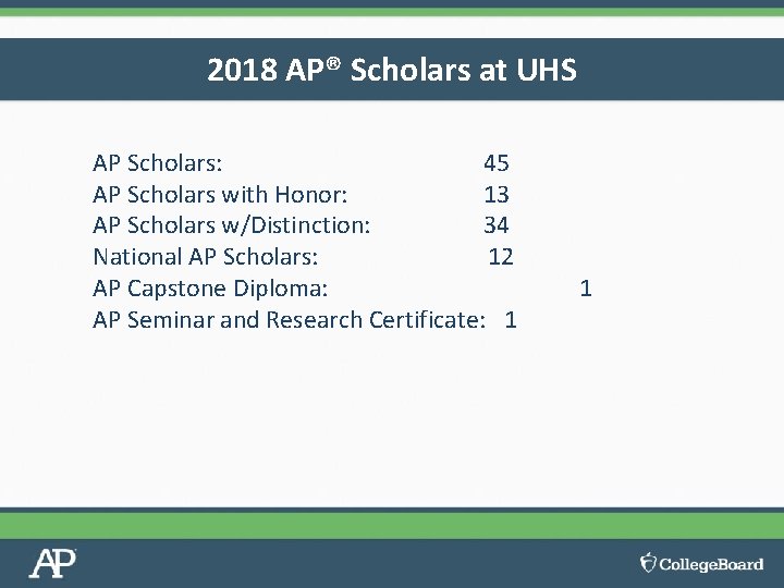 2018 AP® Scholars at UHS AP Scholars: 45 AP Scholars with Honor: 13 AP