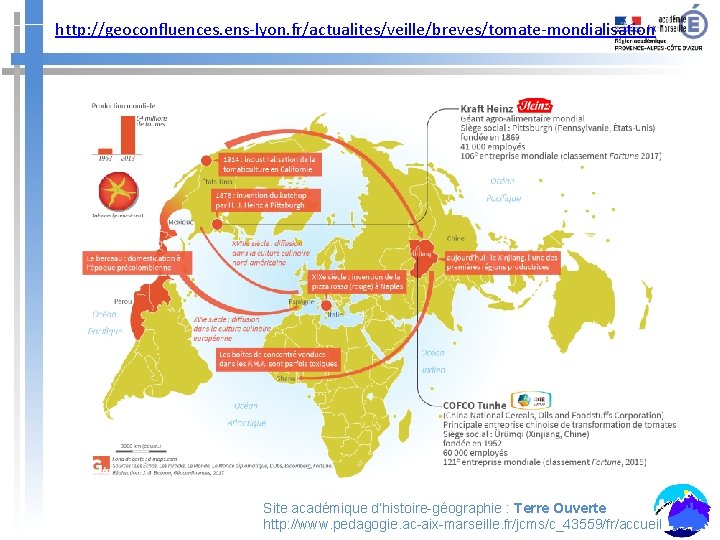 http: //geoconfluences. ens-lyon. fr/actualites/veille/breves/tomate-mondialisation Site académique d’histoire-géographie : Terre Ouverte http: //www. pedagogie. ac-aix-marseille.