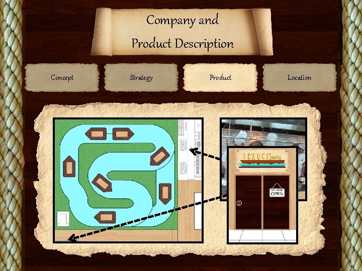 Company and Product Description Concept Strategy Product Location 