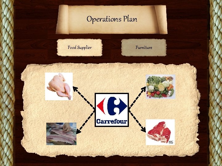 Operations Plan Food Supplier Furniture 