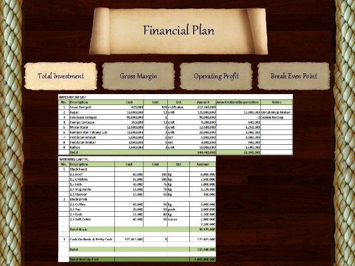 Financial Plan Total Investment Gross Margin Operating Profit Break Even Point 