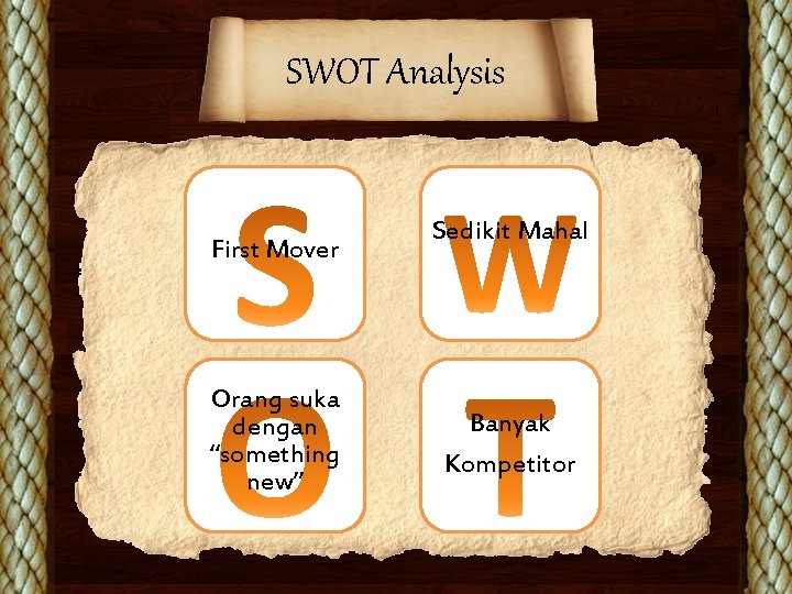 SWOT Analysis First Mover Orang suka dengan “something new” Sedikit Mahal Banyak Kompetitor 