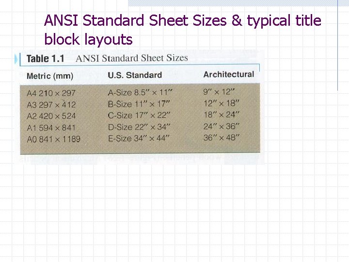 ANSI Standard Sheet Sizes & typical title block layouts 