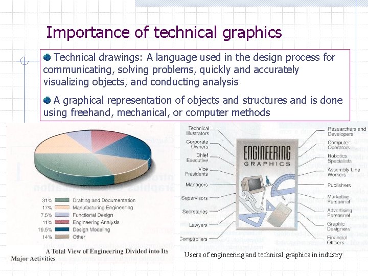 Importance of technical graphics Technical drawings: A language used in the design process for