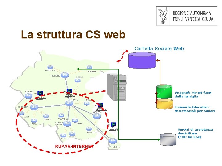 La struttura CS web Cartella Sociale Web Anagrafe Minori fuori della famiglia Comunità Educativo