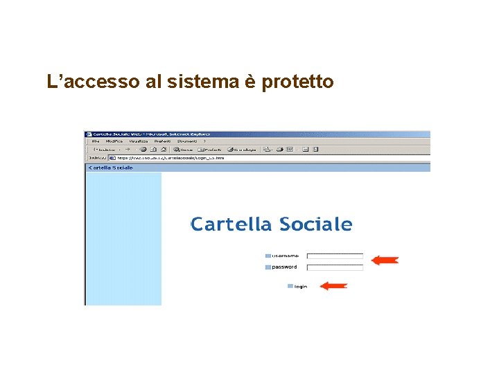 L’accesso al sistema è protetto 