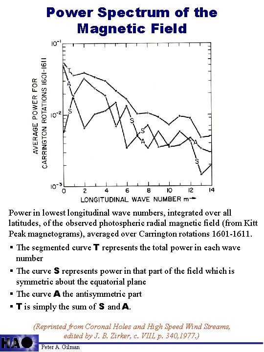 Power Spectrum of the Magnetic Field Power in lowest longitudinal wave numbers, integrated over