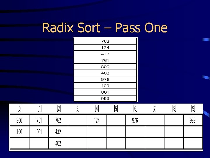 Radix Sort – Pass One 