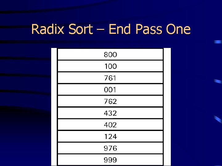 Radix Sort – End Pass One 
