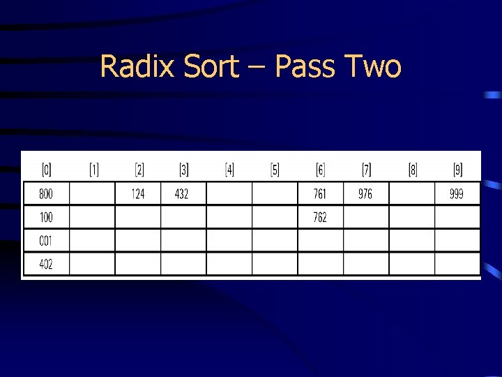 Radix Sort – Pass Two 