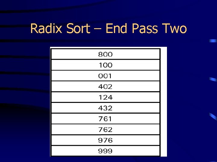Radix Sort – End Pass Two 