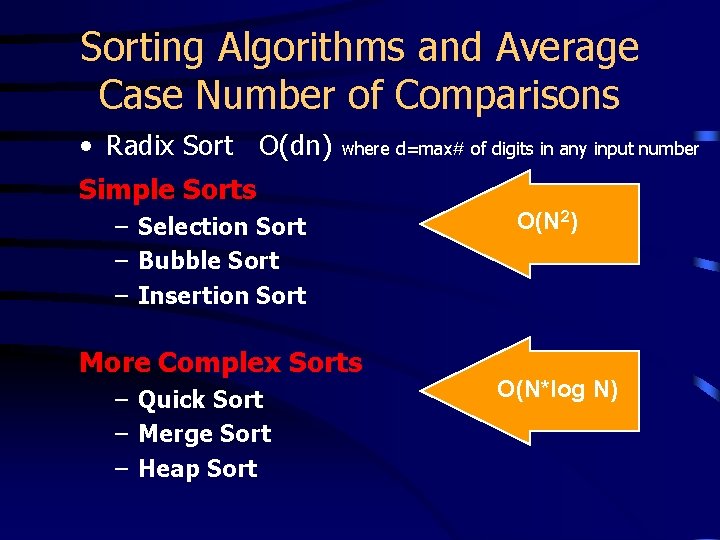 Sorting Algorithms and Average Case Number of Comparisons • Radix Sort O(dn) where d=max#
