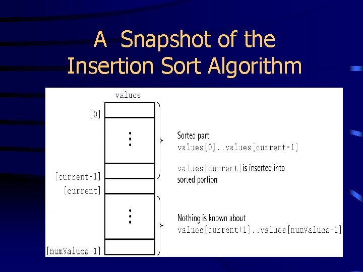 A Snapshot of the Insertion Sort Algorithm 