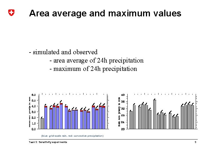 Area average and maximum values - simulated and observed - area average of 24