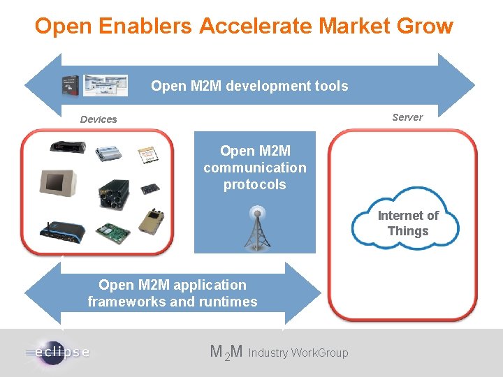Open Enablers Accelerate Market Grow Open M 2 M development tools Server Devices Intelligent