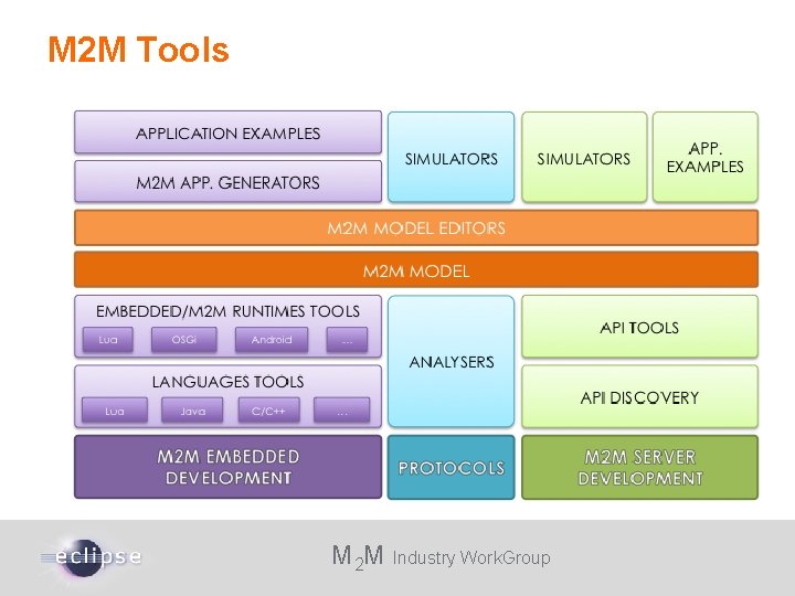 M 2 M Tools M 2 M Industry Work. Group 