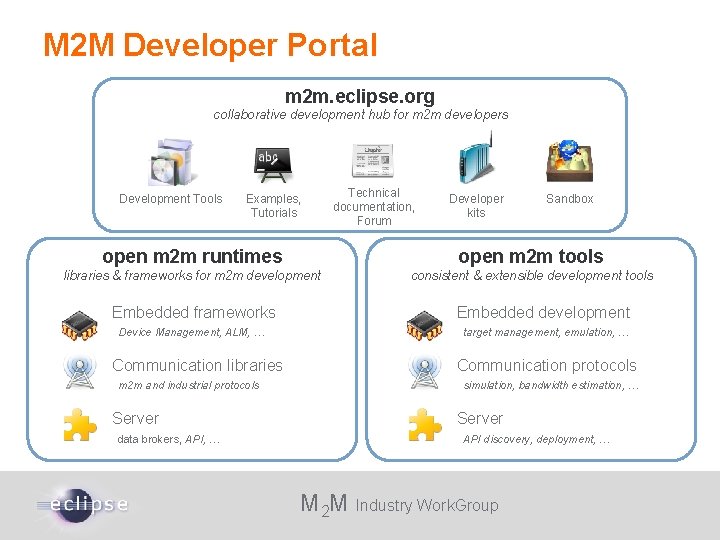 M 2 M Developer Portal m 2 m. eclipse. org collaborative development hub for