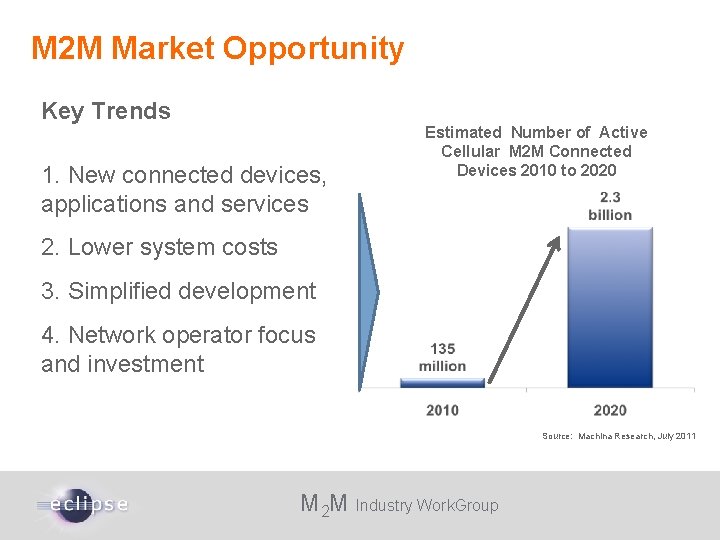 M 2 M Market Opportunity Key Trends 1. New connected devices, applications and services