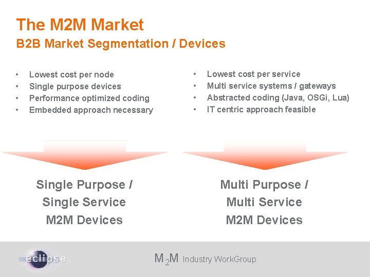 The M 2 M Market B 2 B Market Segmentation / Devices • •