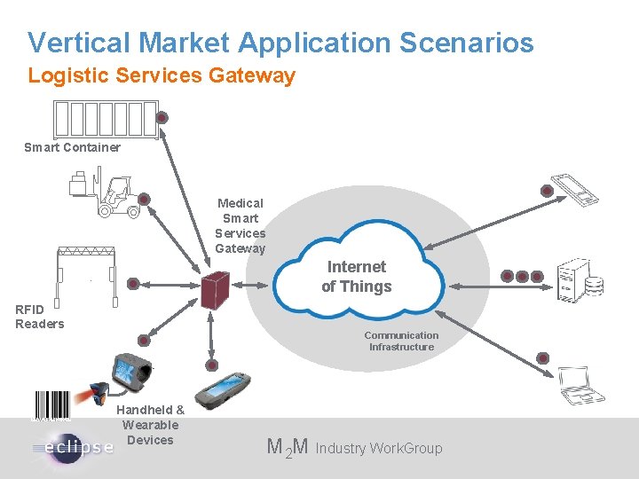 Vertical Market Application Scenarios Logistic Services Gateway Smart Container Medical Smart Services Gateway Internet