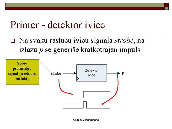 Primer - detektor ivice o Na svaku rastuću ivicu signala strobe, na izlazu p