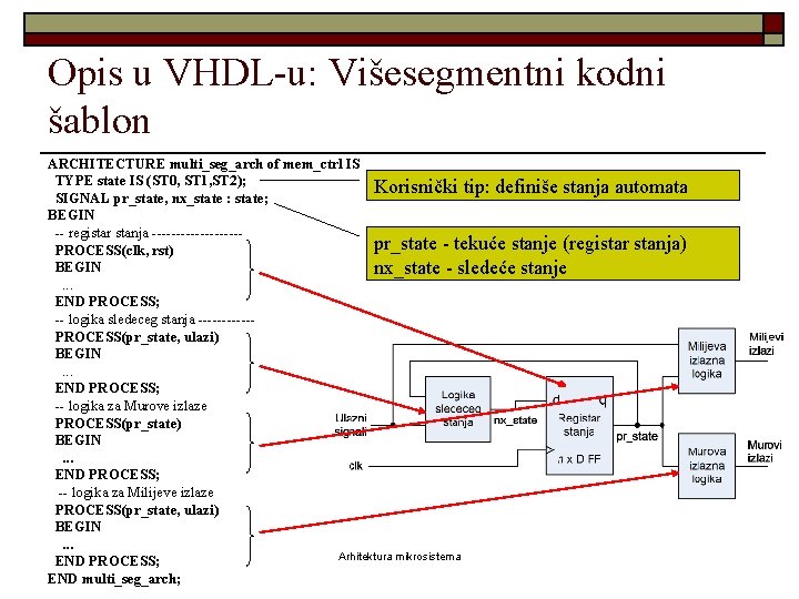 Opis u VHDL-u: Višesegmentni kodni šablon ARCHITECTURE multi_seg_arch of mem_ctrl IS TYPE state IS