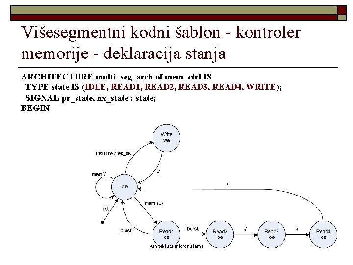 Višesegmentni kodni šablon - kontroler memorije - deklaracija stanja ARCHITECTURE multi_seg_arch of mem_ctrl IS